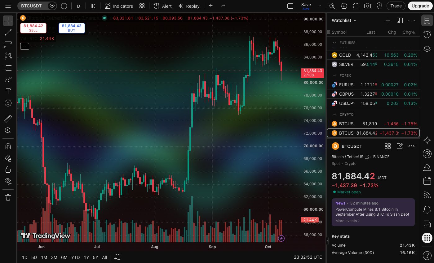 A TradingView chart with the Aurora skin behind the candles