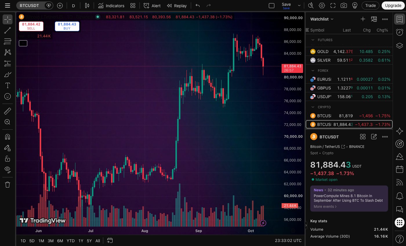 A chart with a custom video behind the candles