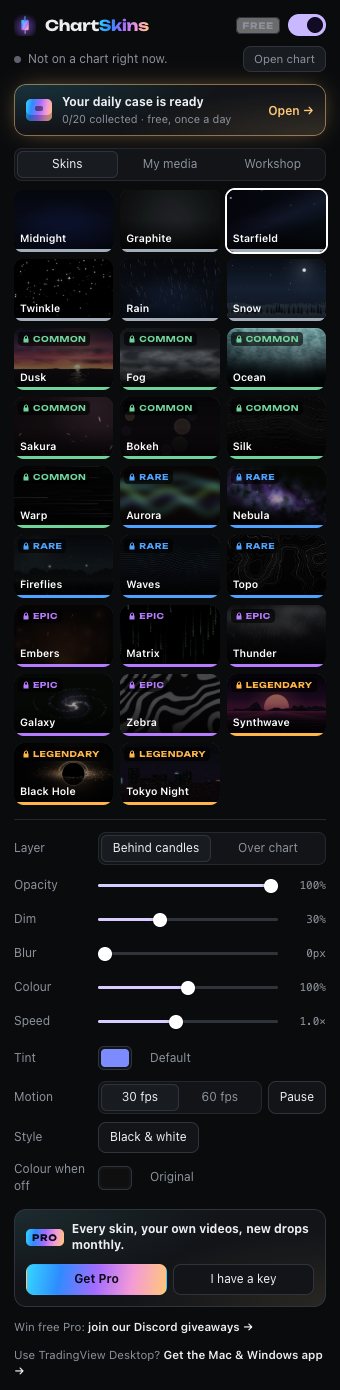 The ChartSkins popup with skins and look controls