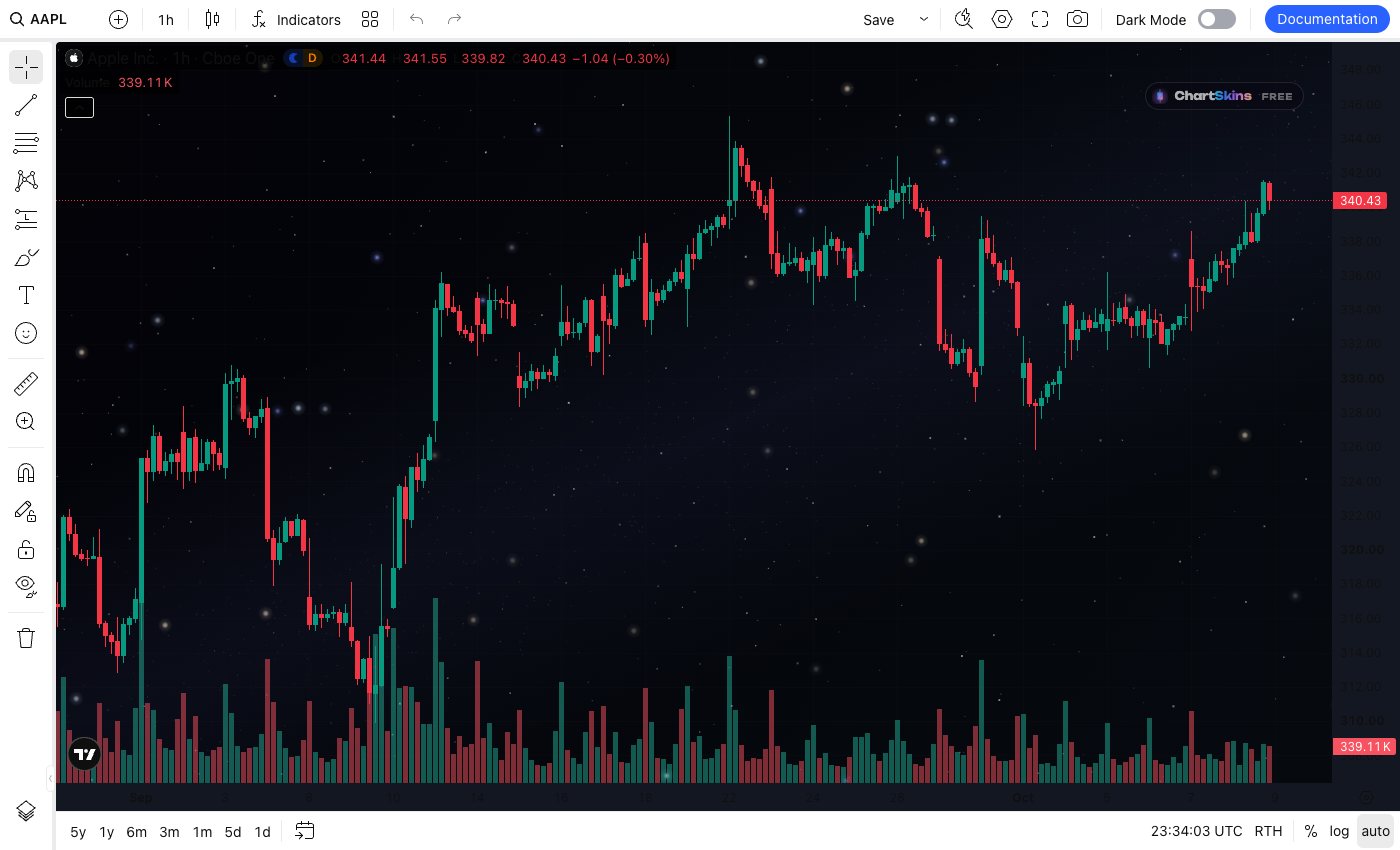 A trading platform chart with a skin behind the candles